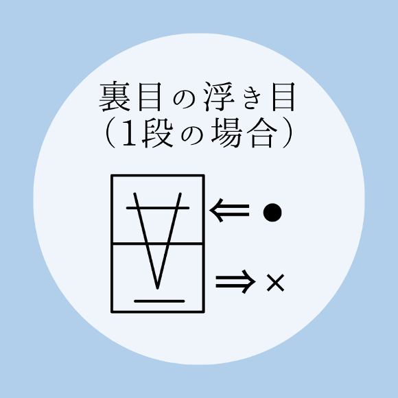 棒針編み【裏目の浮き目（１段の場合）】の編み方をイラストで解説！