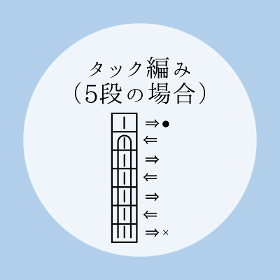 棒針編み【タック編み（5段の場合）】の編み方をイラストで解説！