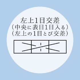 棒針編み【左上1目交差（中央に表目1目入る）（左上の1目とび交差）】の編み方をイラストで解説！