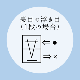 棒針編み【裏目の浮き目（１段の場合）】の編み方をイラストで解説！