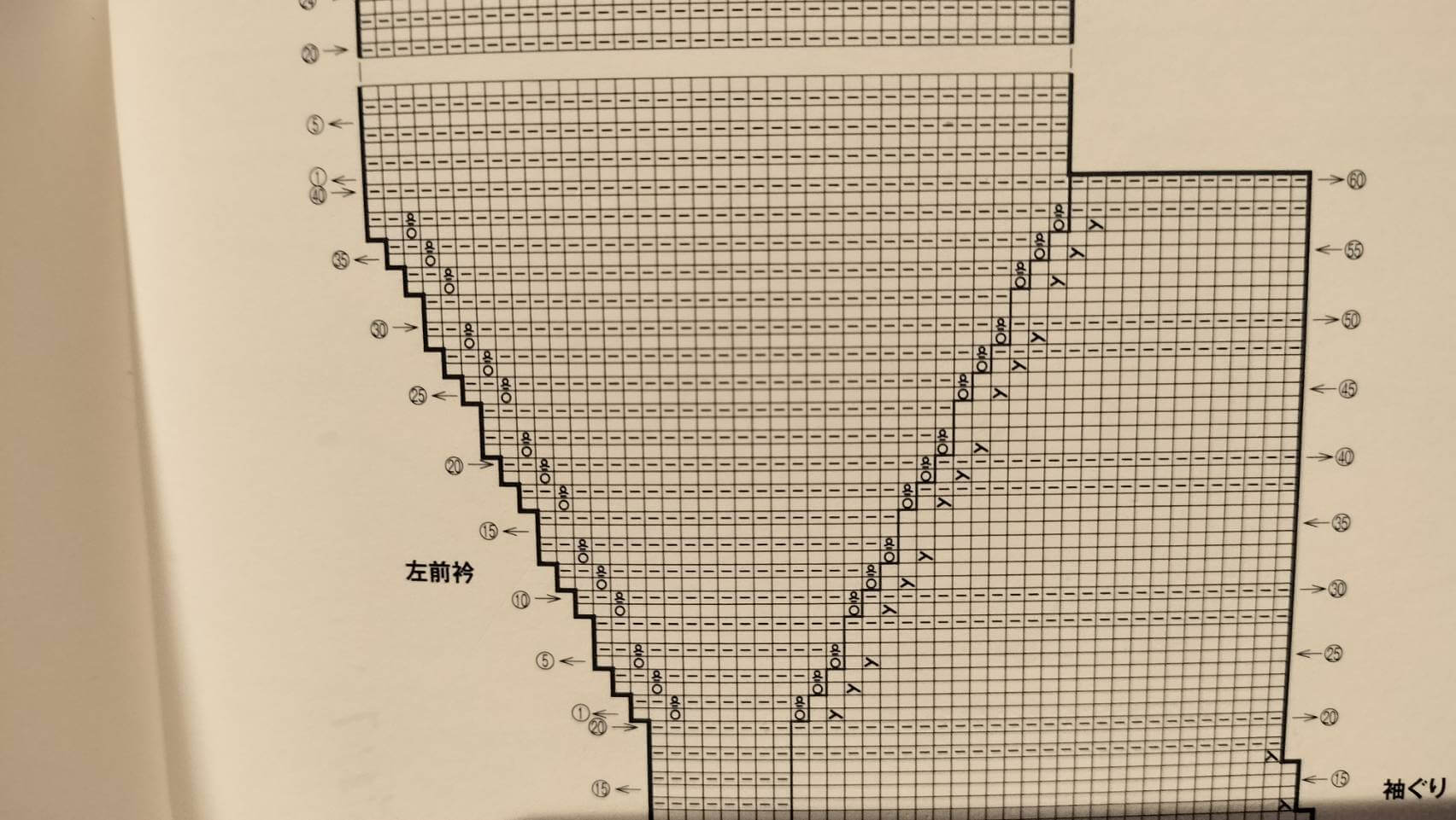 眼精疲労