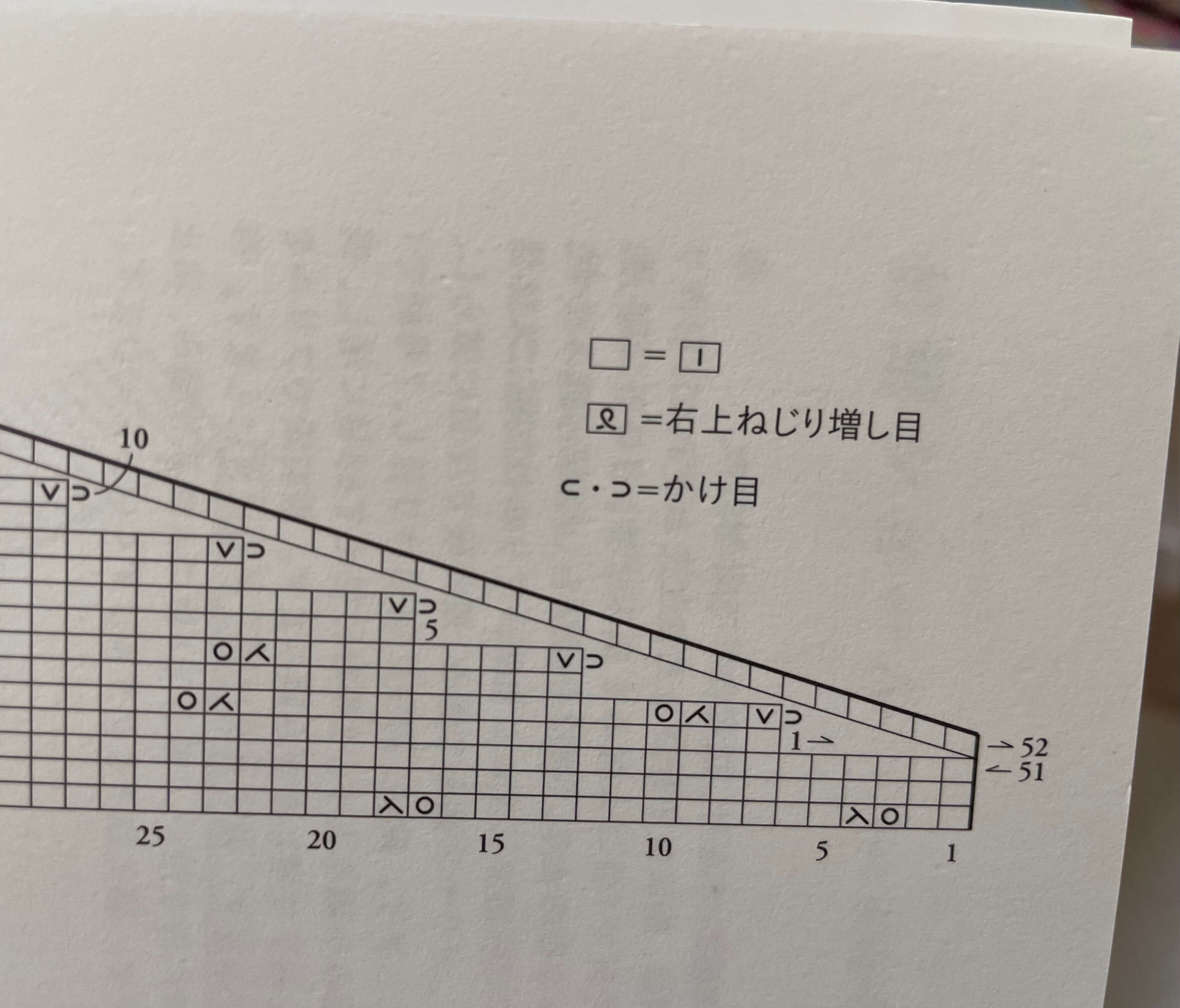 編みもの初心者