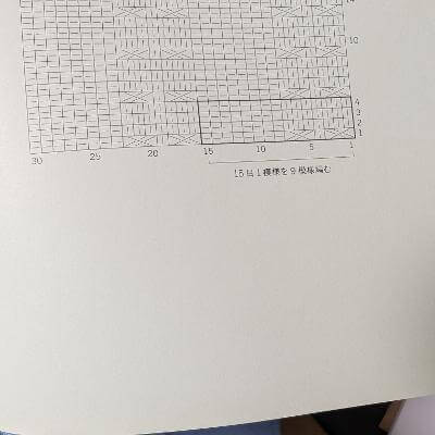 ベレー帽の増し目