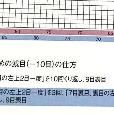 棒針編み通信講座のベストについて