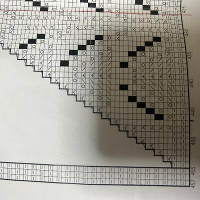 編図記号について