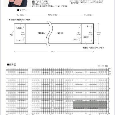 減らし目のやり方がわかりません。