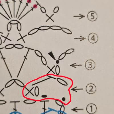 編む順番を教えてください。