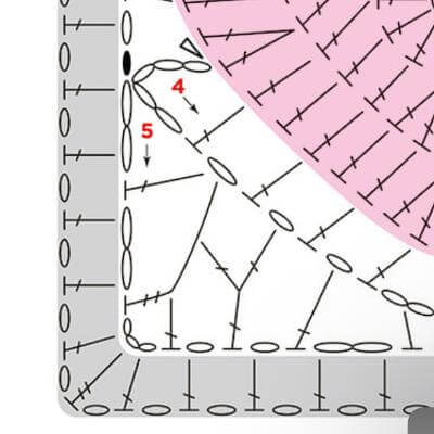 編み図の読み方について