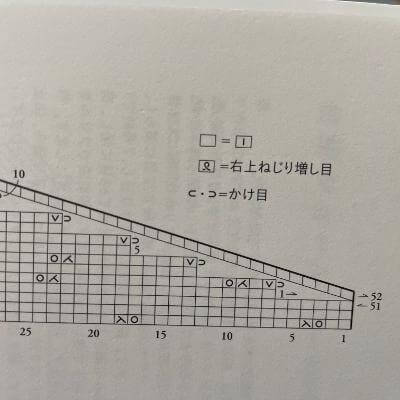 編み方について